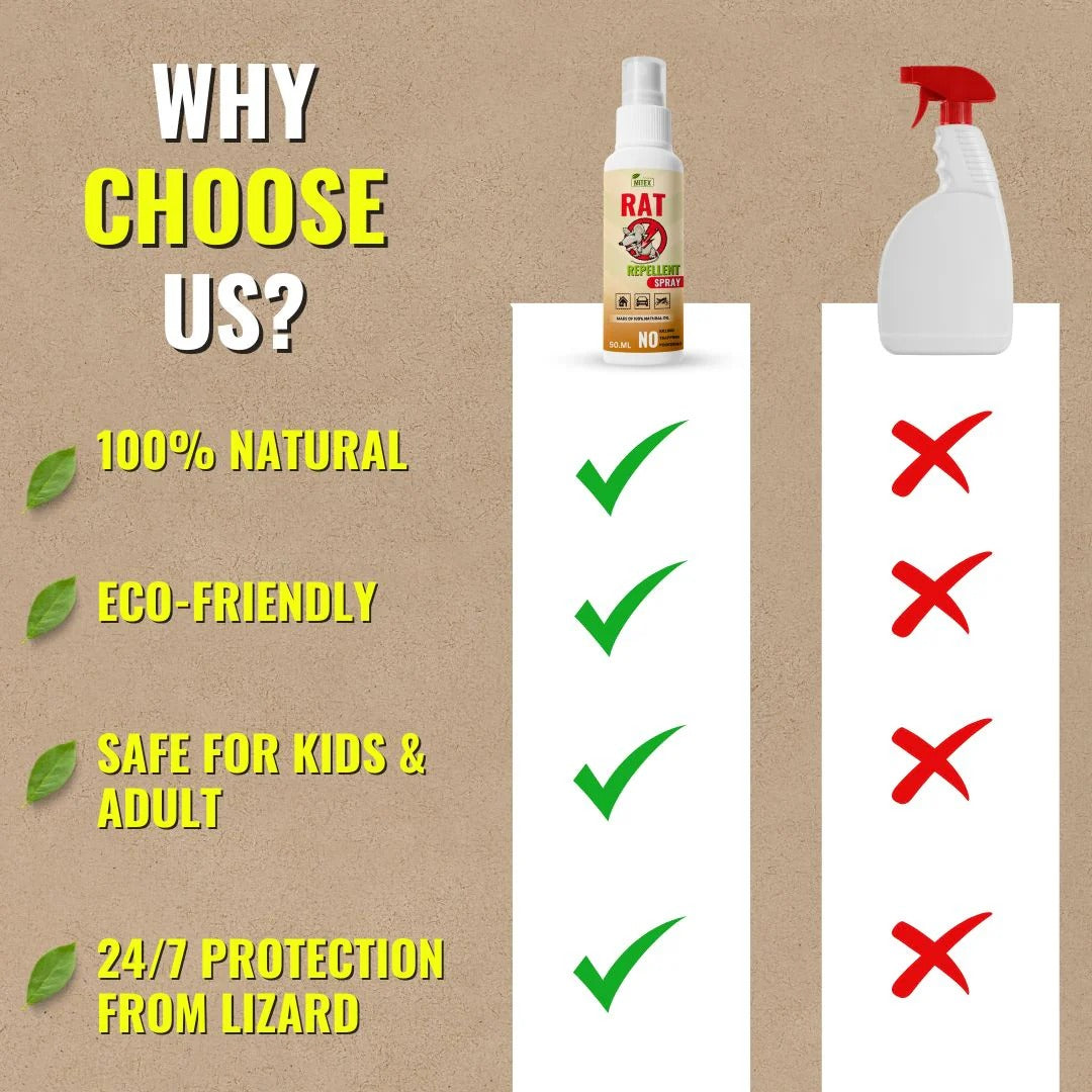 Rat Repellent Spray - Safe, Effective, and Eco-friendly. (Pack of 3)
